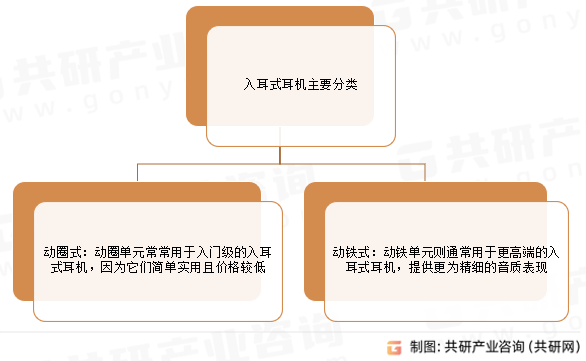 分析：市场规模为563亿美元占据最大耳机市场[图]尊龙凯时app2024年全球入耳式耳机行业最新数据(图5)