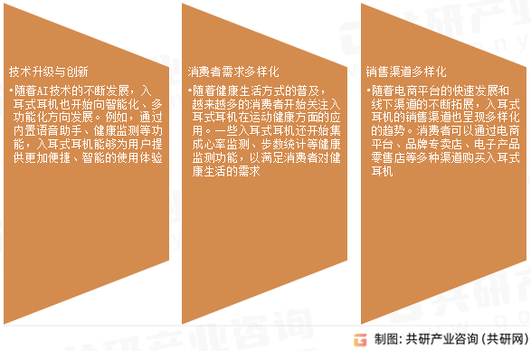 分析：市场规模为563亿美元占据最大耳机市场[图]尊龙凯时app2024年全球入耳式耳机行业最新数据(图4)
