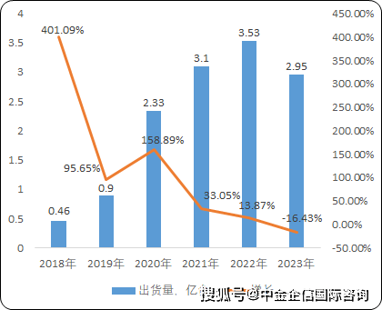 十五五”投资战略可行性评估预测报告（2025版）尊龙AG人生就是博TWS耳机市场发展趋势分析及“(图2)